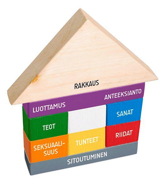 Palikoista muodostettu talo. Palikoissa sanoja, kuten rakkaus, teot, luottamus jne.